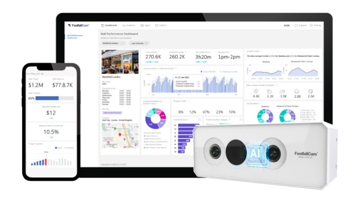 Capteur de comptage FootfallCam et tableau de bord de la plateforme d'analyse